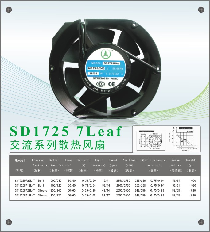 SD1725散热风机